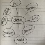 detox_wordmap